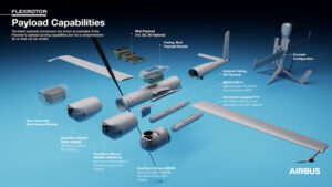 Flexrotor Payload infographic