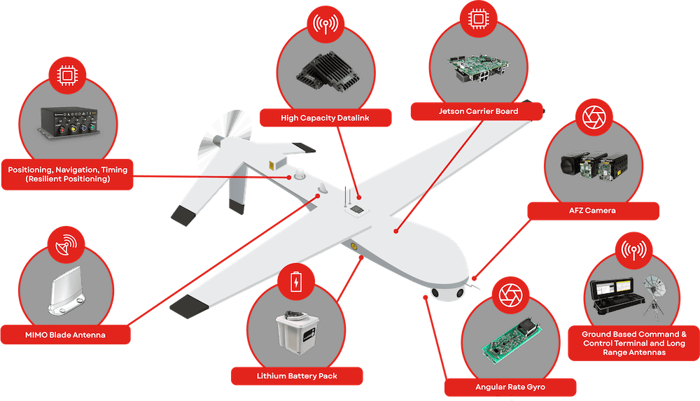 Steatite rugged hardware solutions for UAVs