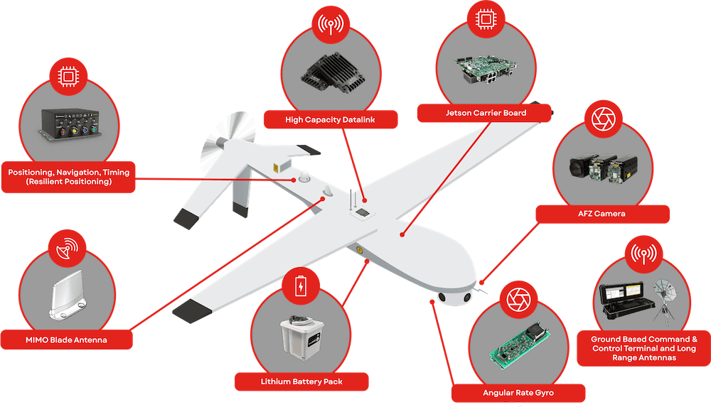 Steatite rugged hardware solutions for UAVs