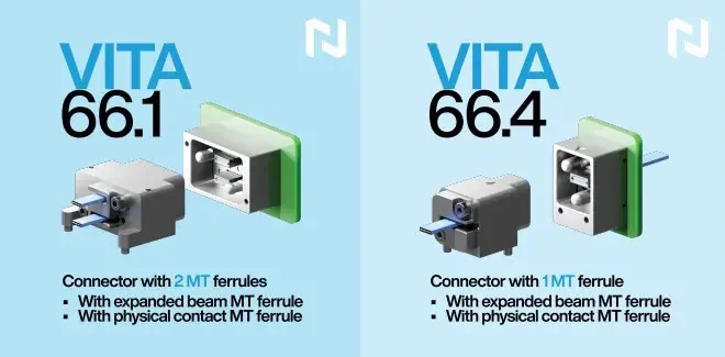 VITA 66