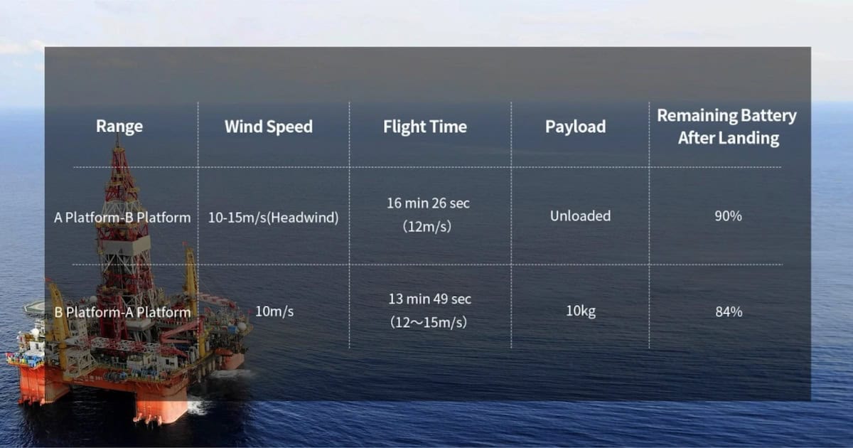 Real-World Testing with Grey Whale G1