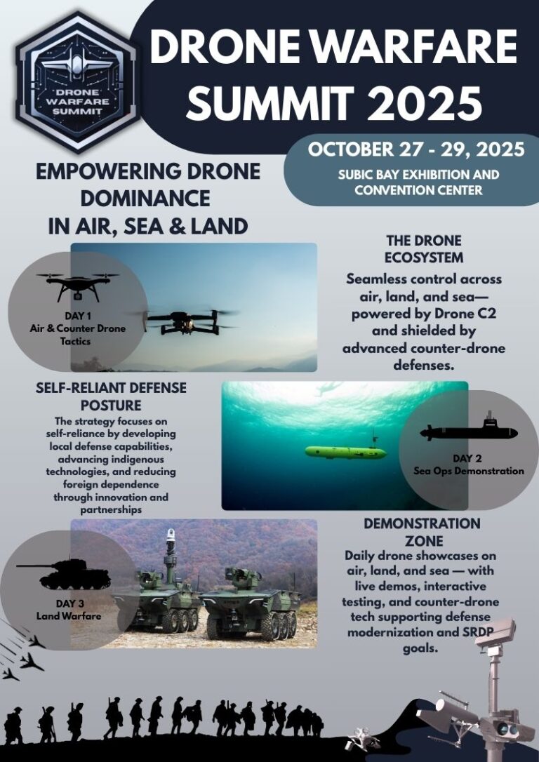 Drone Warfare Summit 2025 | October 27–29 | Philippines