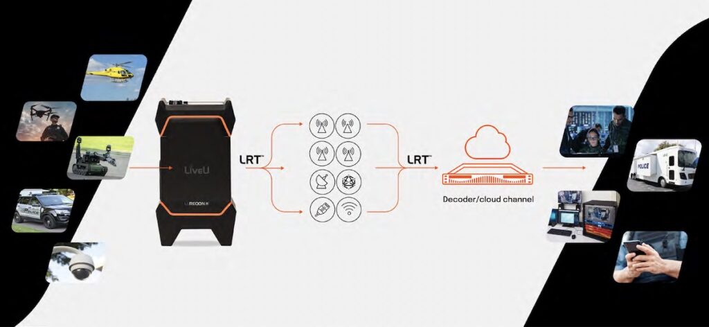 IP-video solutions