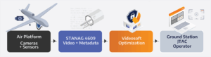 Videosoft Optimizes STANAG 4609 for NATO ISR Mission (2)