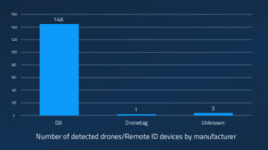 Dronetag Scout Pilot Examines Drone Activity in Helsinki’s Urban Airspace 3 