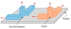 Error Sources & Mitigation Techniques in Inertial Navigation Systems