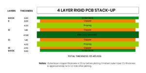 Exploring Advanced Rigid PCB Stack-Up Examples with San Francisco Circuits 2