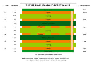 Exploring Advanced Rigid PCB Stack-Up Examples with San Francisco Circuits 3