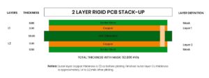 Exploring Advanced Rigid PCB Stack-Up Examples with San Francisco Circuits