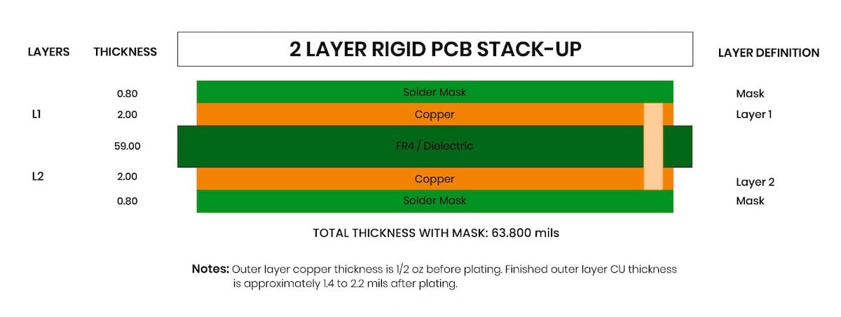 Exploring Advanced Rigid PCB Stack-Up Examples with San Francisco ...