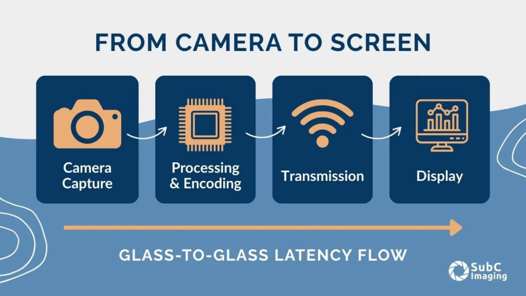 SubC Imaging Enhances Offshore Operations with Low-Latency Real-Time ...