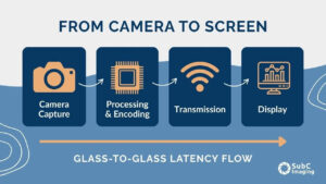 SubC Imaging Enhances Offshore Operations with Low-Latency Real-Time Video Streaming