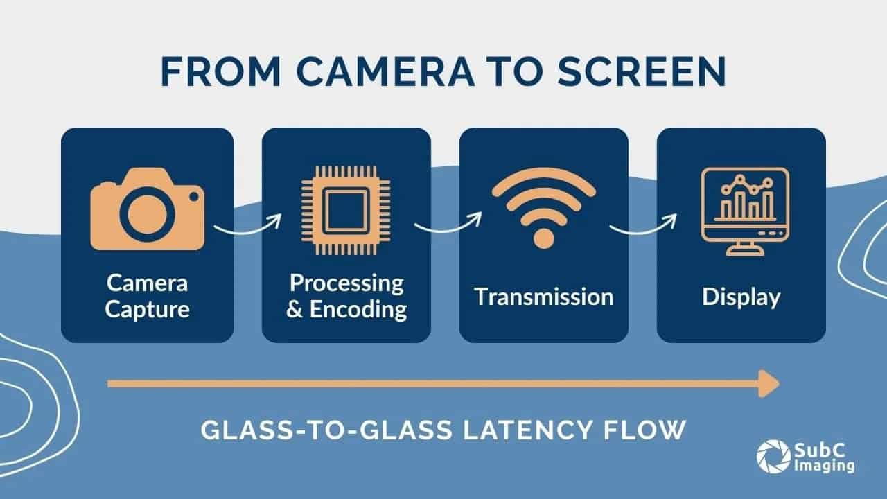 SubC Imaging Enhances Offshore Operations with Low-Latency Real-Time ...