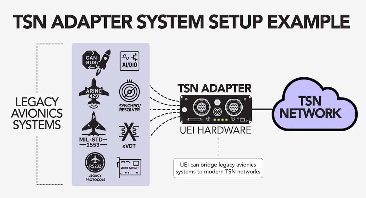 Linux Tsn UEI Discusses Integrating Legacy Interfaces with TSN Adapters & Bridges ...