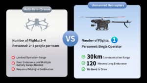 Ziyan UAV’s Helicopter Solutions Enhance Riverway Inspection 2