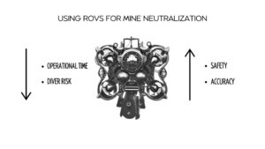 using rovs for mine clearance