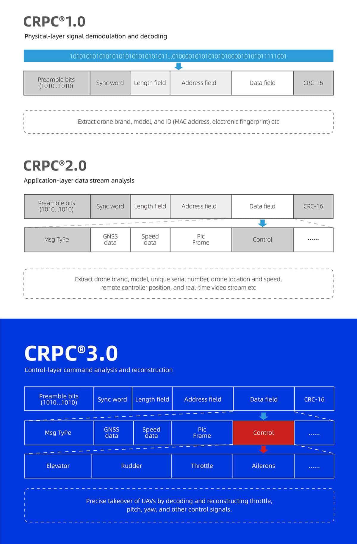CRPC_Cognitive-Radio-Protocol-Cracking CRPC Cognitive Radio Protocol Cracking