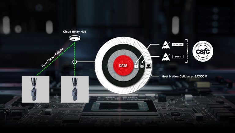 Persistent Systems Wave Relay MANET for Secure & Reliable Military Communications