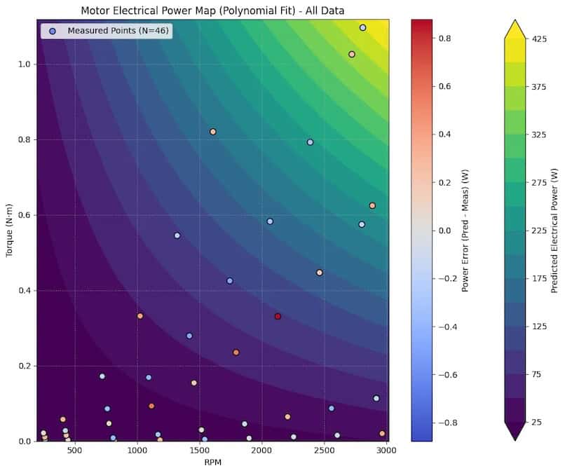 Tyto Robotics Demonstrates Drone Motor Mapping and Modeling with Thrust Stands