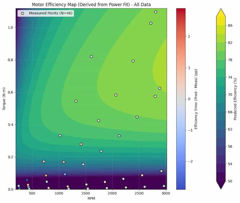 Tyto Robotics Demonstrates Drone Motor Mapping and Modeling with Thrust Stands