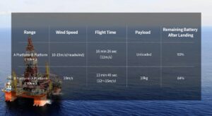 ZIYAN's UAV Helicopter Provides Reliable Transportation in Demanding Environments