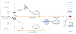 Dual Network Architecture