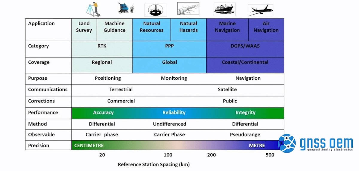 GNSS.store Examines Key GNSS Positioning Methods | Unmanned Systems ...