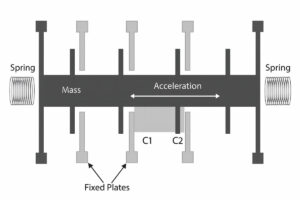 GuideNav’s Guide to Selecting the Right MEMS Accelerometer