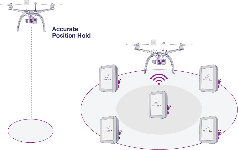 AGL Drone Position Holding