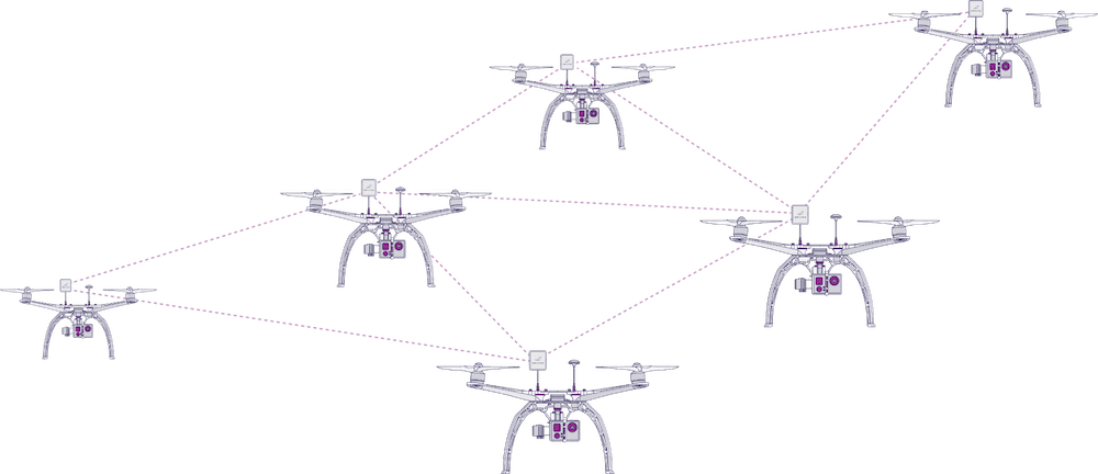 AGL Drone Swarming