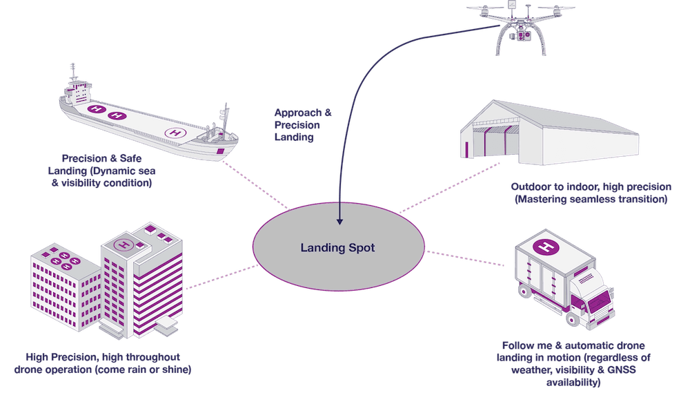 AGL Drone Takeoff & Landing