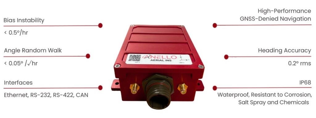 Especificações do ANELLO Aerial INS
