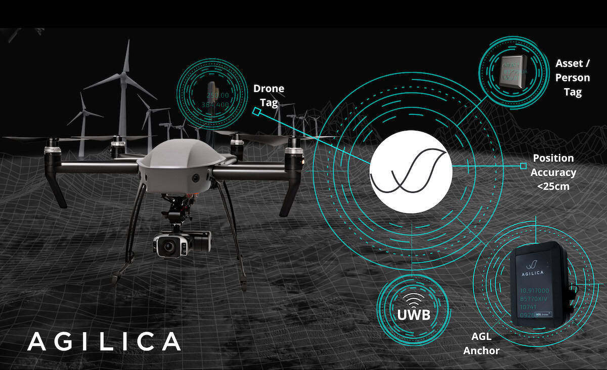 Geolocation Machine High-Precision Local Positioning System for GPS-Denied Drones ...