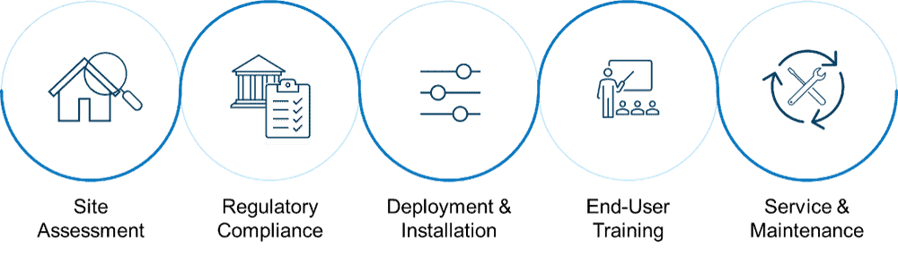 RIBE Consulting