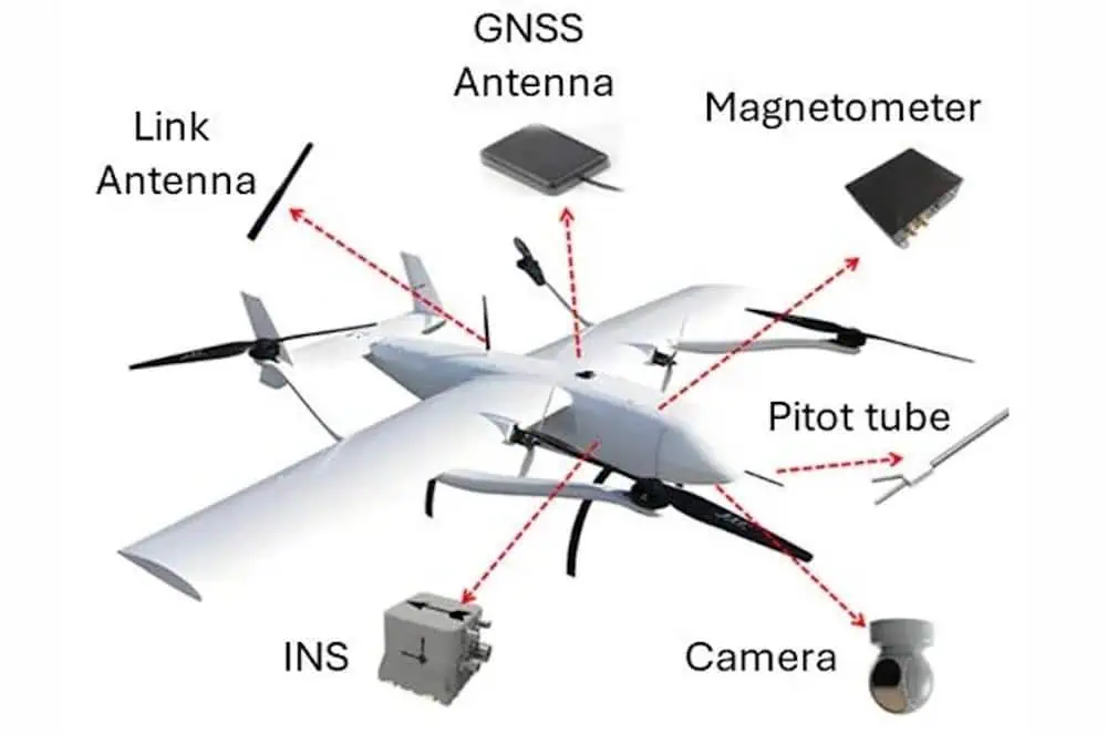 CRPA-Based GNSS Anti-Jamming & Interference Mitigation Solutions