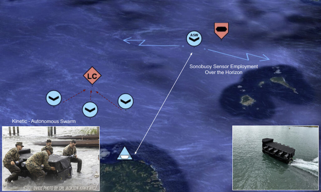 ASW Reckless USV use case