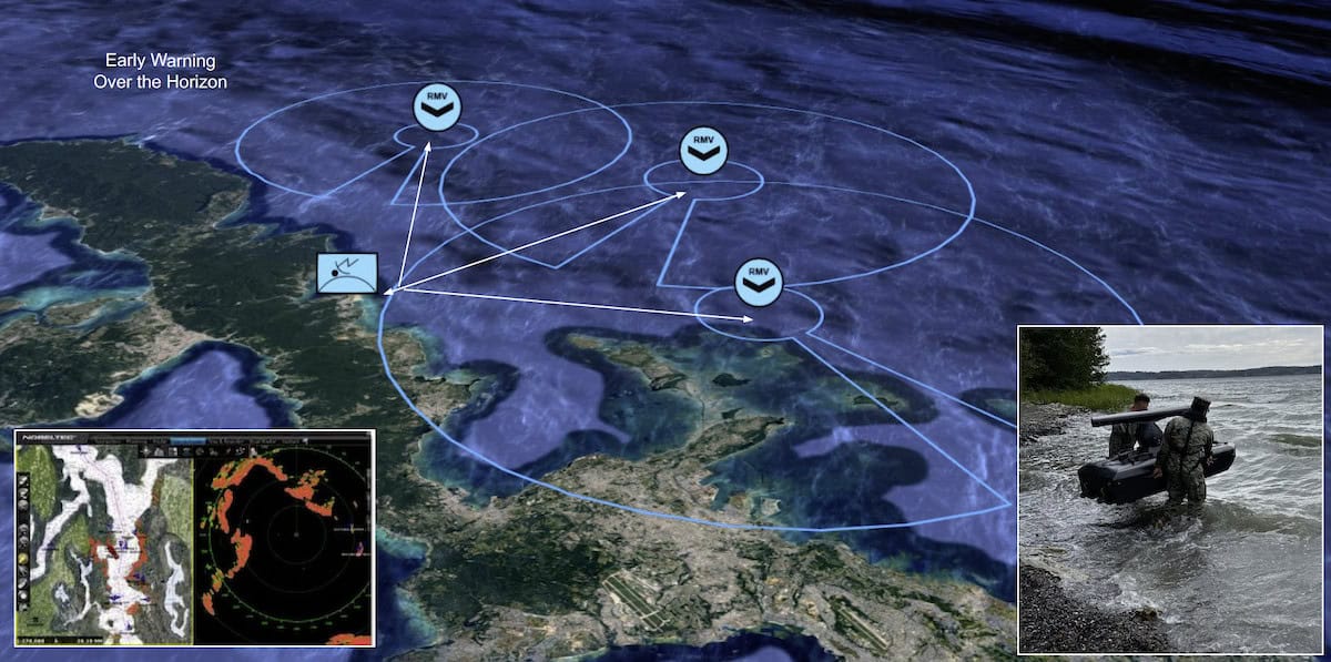 Air & Maritime Domain Awareness