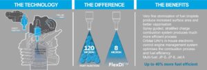Orbital UAV Highlights FlexDI™ Air Assisted Direct Injection for UAV Combustion Efficiency