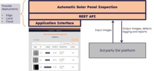 Sense Aeronautics Highlights AI-Based Solar Panel Inspections