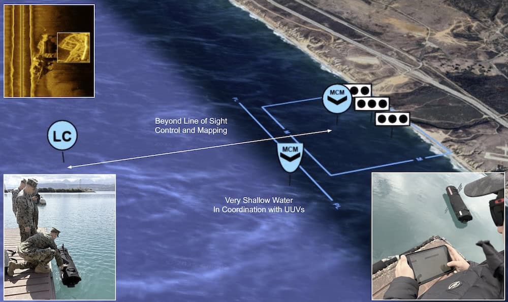 Sonar Bathymetry USV