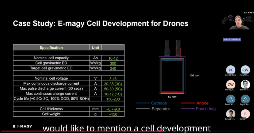 E-Magy Webinar Examines Silicon-Dominant Anodes for Drone Battery Development