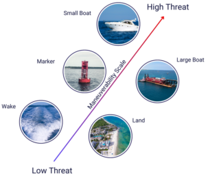 Tocaro Blue’s ProteusCore™ Advances Radar Detection, Classification & Tracking