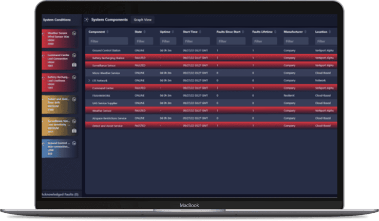 Aviation Safety Management Software for UAS Operations