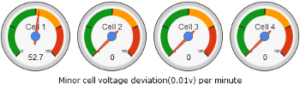 Airdata - cell voltage deviations
