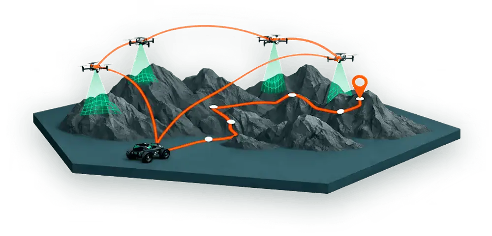 AI-Powered Adaptive Intelligence Platform for Drones & Autonomous Systems