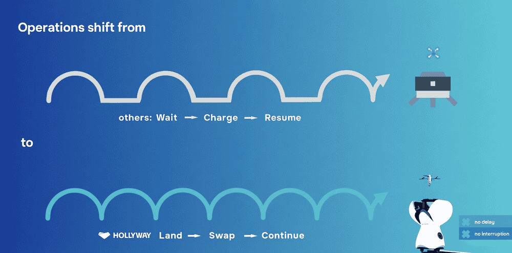 Swap Not Stop Diagram