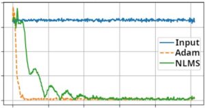 Adaptive Frequency Tracking for GNSS Interference Mitigation