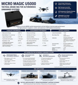 Tactical-Grade Inertial Sensing for Autonomous Unmanned Systems