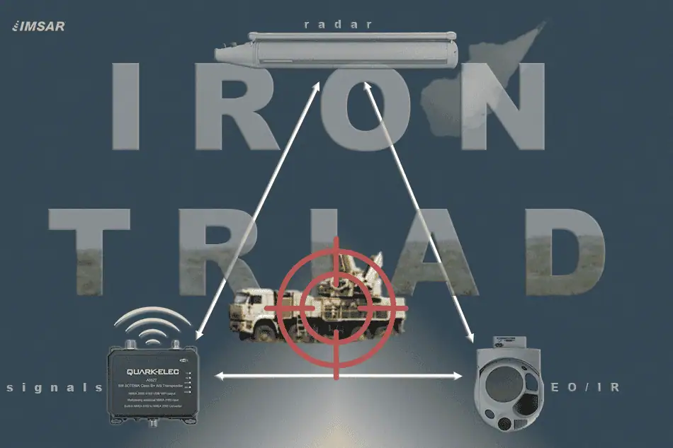 The Iron Triad ISR Model: Q&A with IMSAR