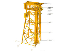 Adaptive Autonomous Inspection of Offshore Jacket 